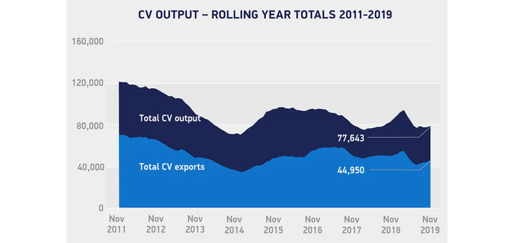 CV Production November