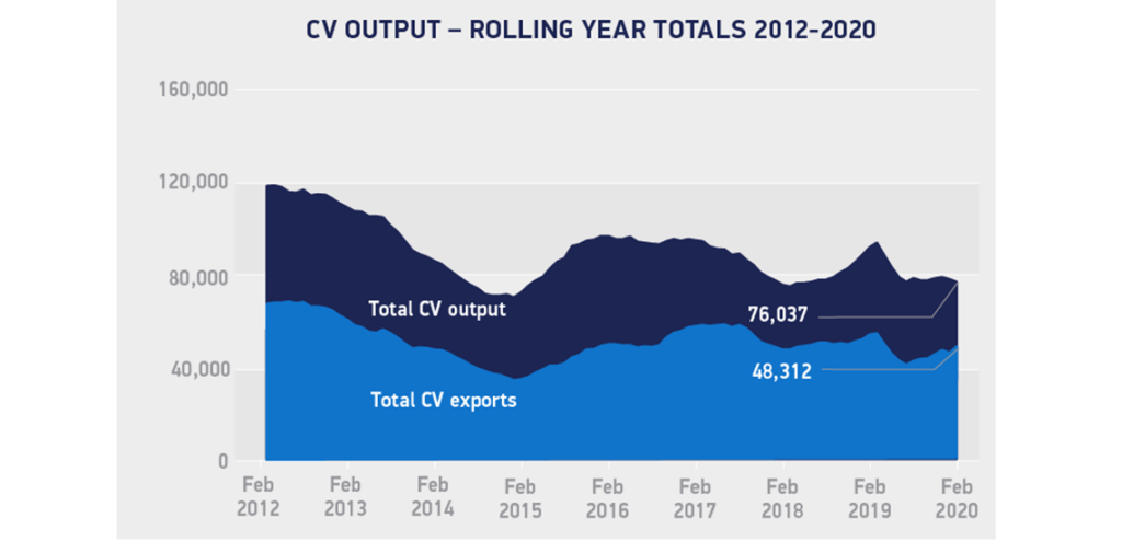 UK CV Manufacturing February Coronavirus