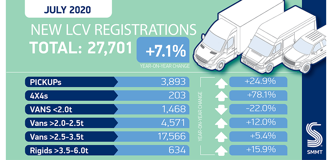 LCV Market July Registrations