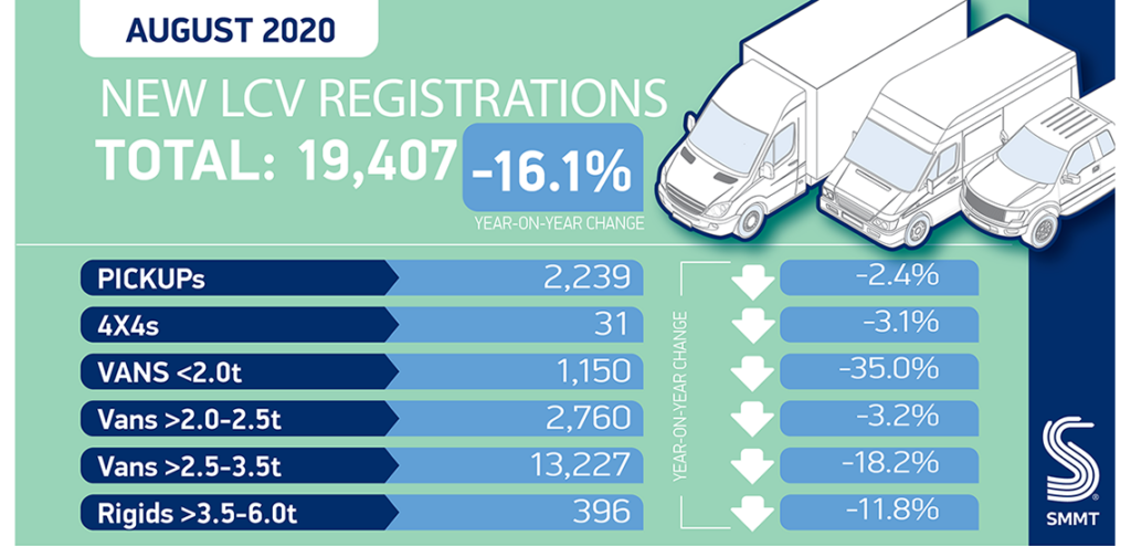 LCV Market Businesses Plate