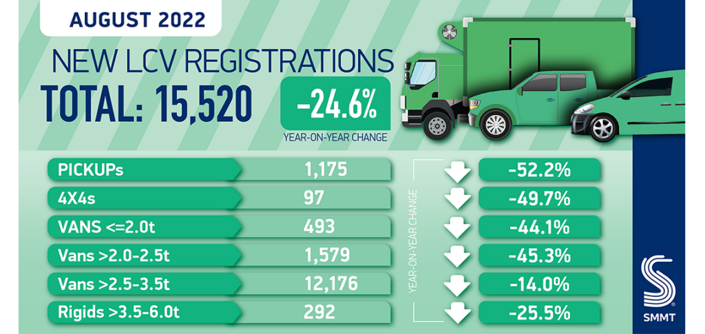 UK LCV Sales August