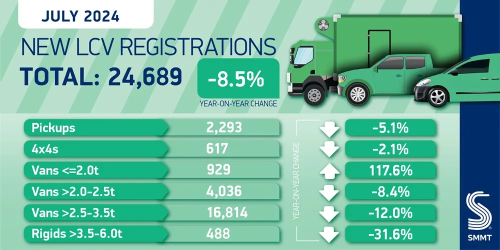 SMMT new LCV registration infographic