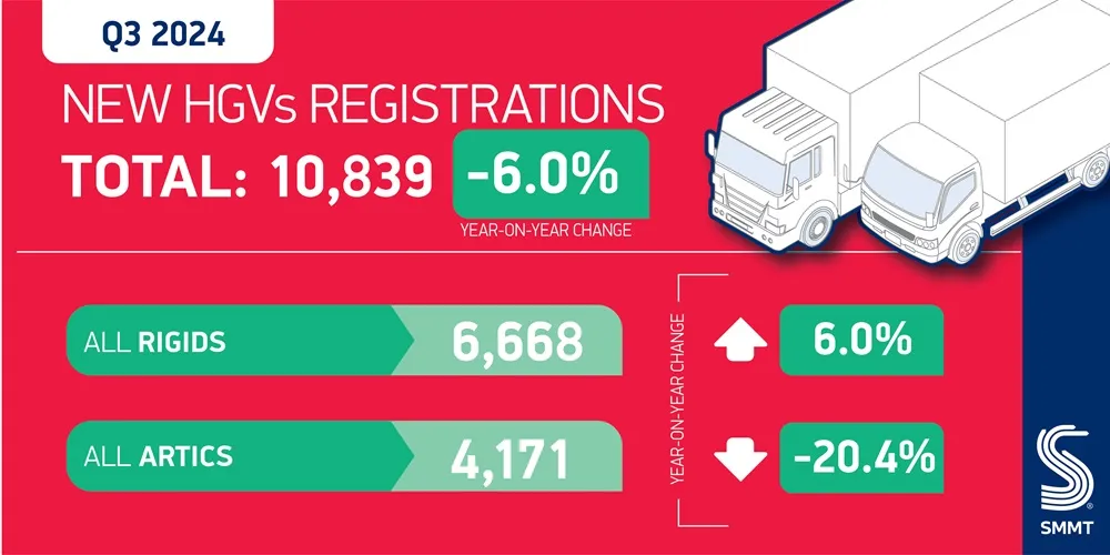 SMMT quarterly HGVs Q3 2024