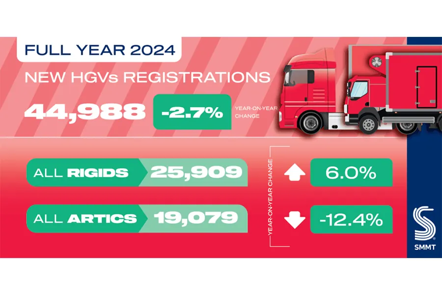 smmt hgv market